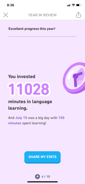 Duolingo stats 2022